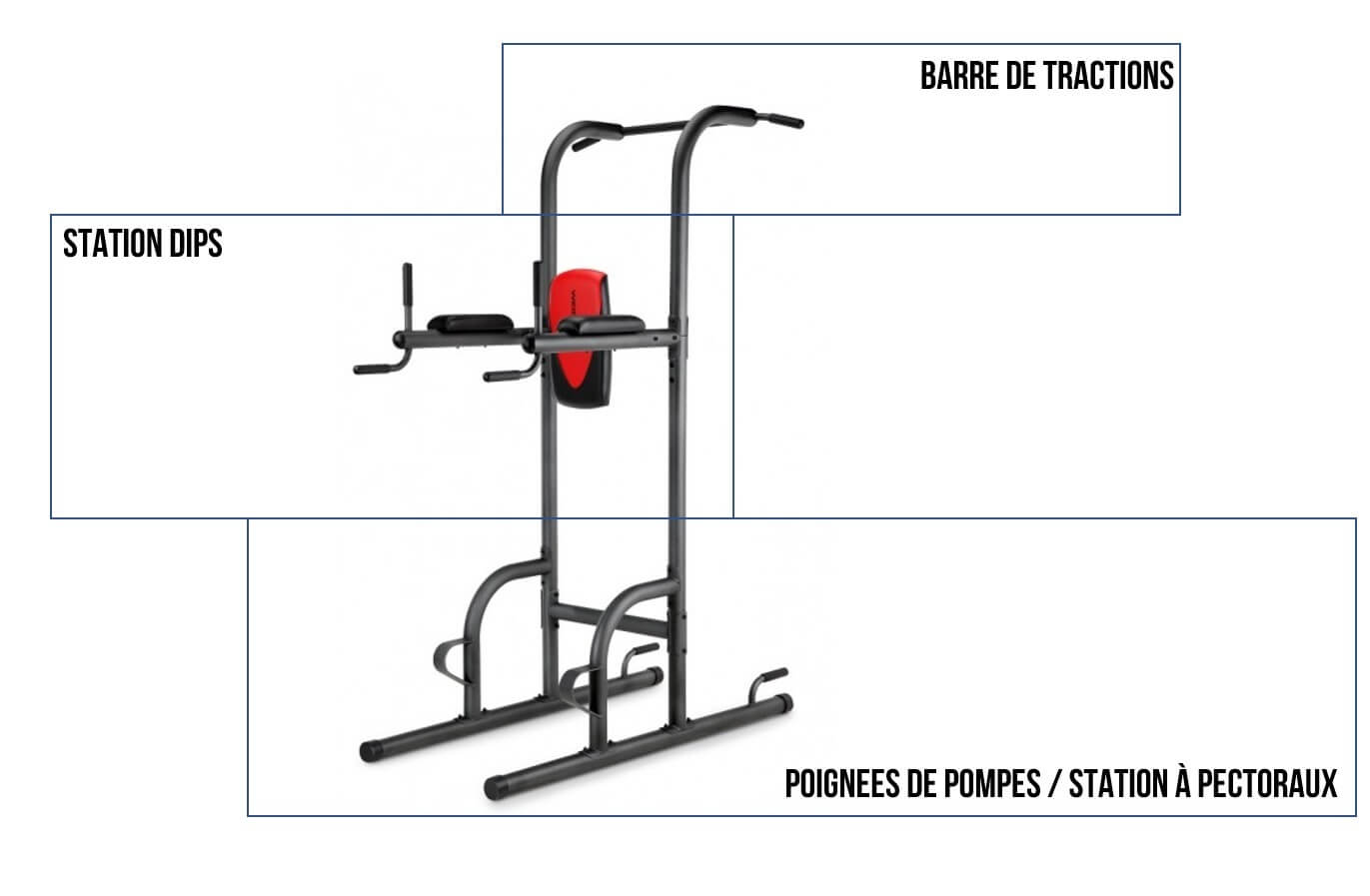 chaise romaine explication